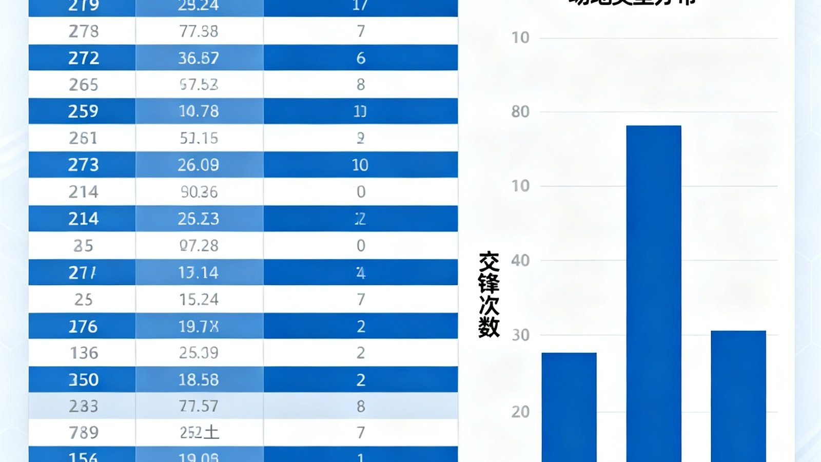 ATP网球巡回赛历史战绩数据库界面，显示费德勒与纳达尔历次交锋的详细比分和场地类型统计